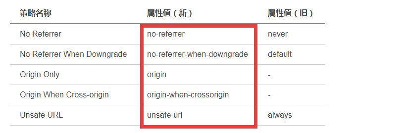 img标签访问图片返回403 forbidden问题